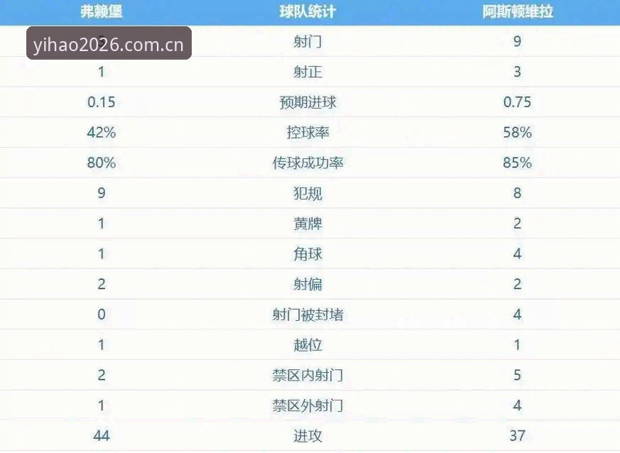 埃梅里欧联杯五冠王传奇：维拉3-0完胜弗赖堡创多项纪录详解